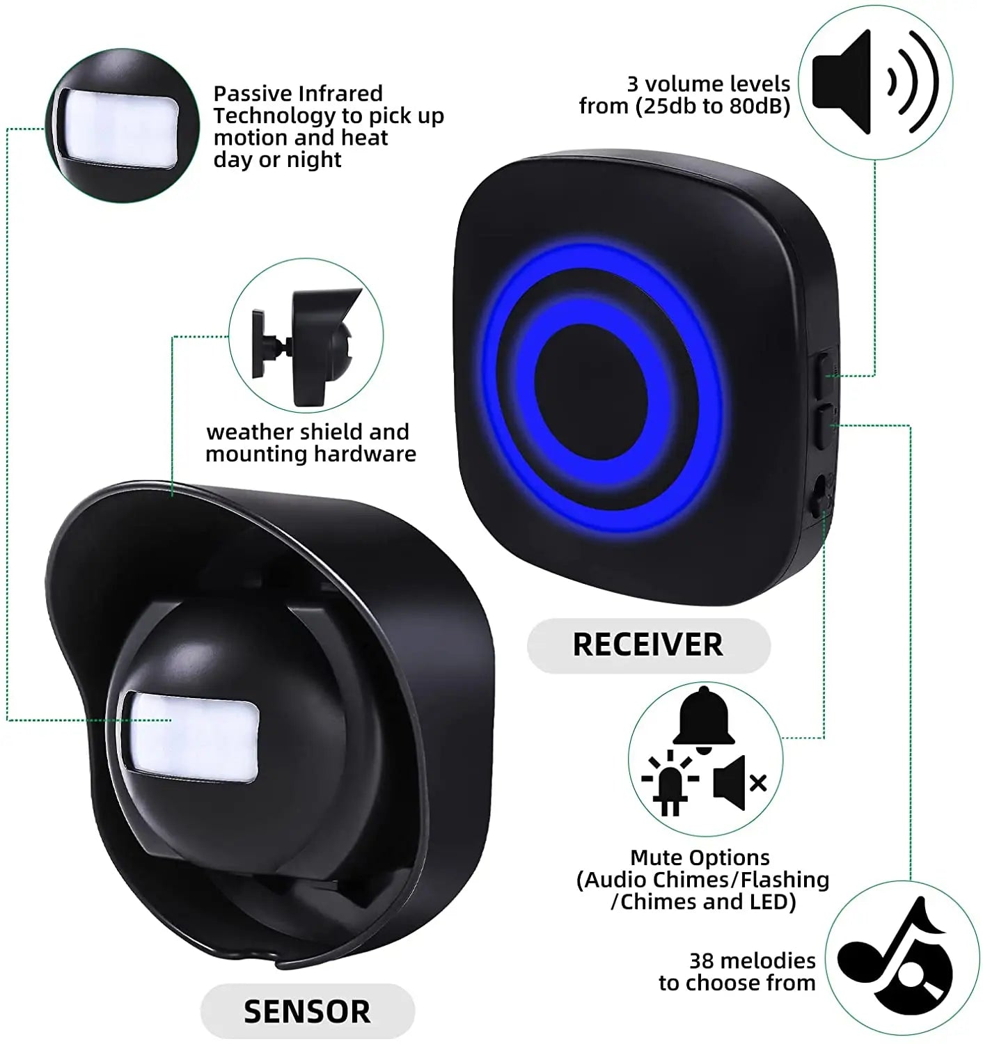 656ft Motion Sensor Outdoor Home Security Wireless Home Security Driveway Alarm,Wireless Driveway Alarm Doorbell