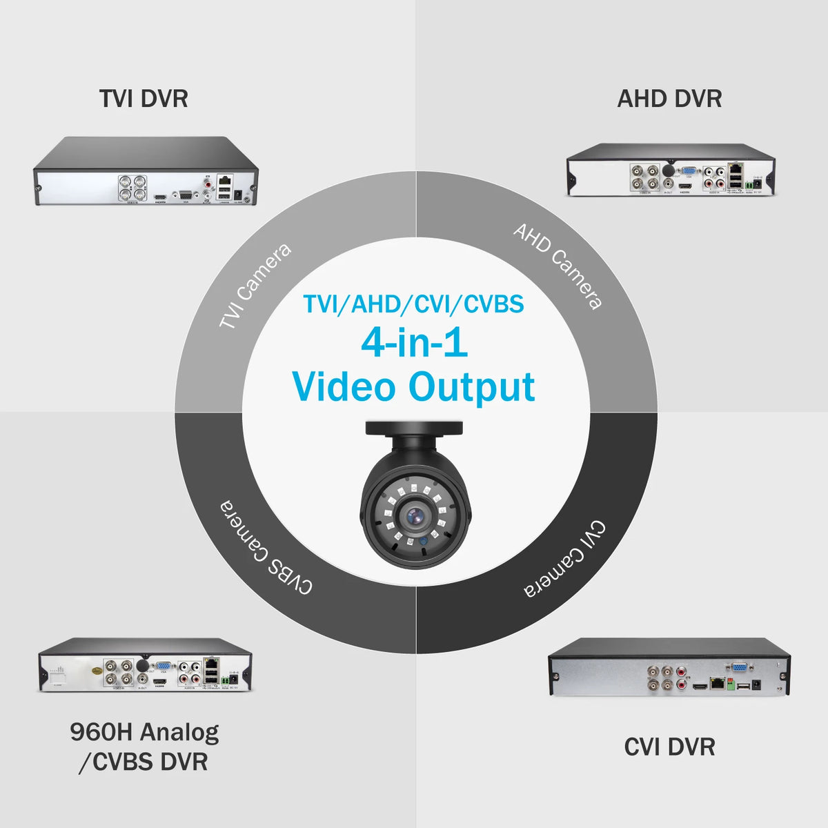 ANNKE 1080P Cameras 4-in-1 TVI Full Color Night vision Bullet Security Camera 2MP Clear IR CCTV Surveillance Security Camera